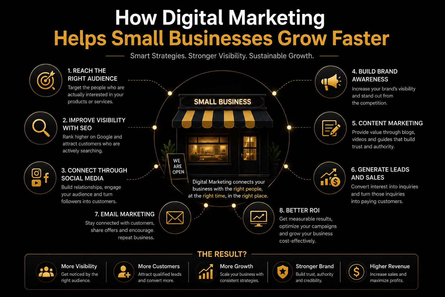 How Digital Marketing Helps Small Businesses Grow Faster